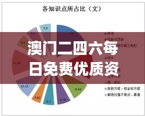 澳門二四六每日免費優(yōu)質(zhì)資源，狀態(tài)剖析解讀_備用版GER240.29