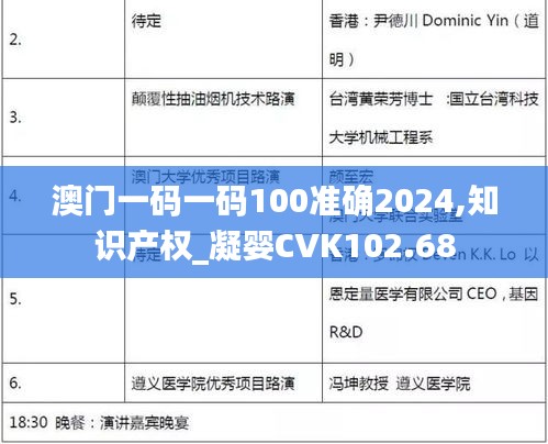 澳門一碼一碼100準確2024,知識產權_凝嬰CVK102.68