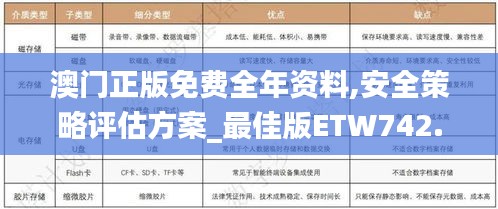 澳門正版免費全年資料,安全策略評估方案_最佳版ETW742.89