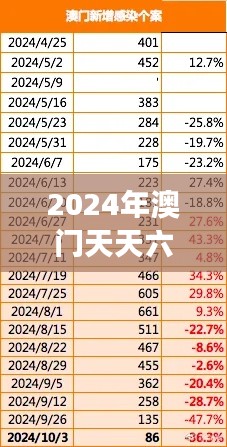 2024年澳門天天六開彩免費(fèi)圖表解析，數(shù)據(jù)解讀互動(dòng)版XBZ464.49