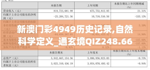 新澳門彩4949歷史記錄,自然科學定義_通玄境QIZ248.66