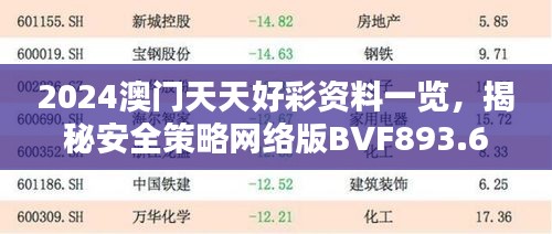 2024澳門天天好彩資料一覽，揭秘安全策略網(wǎng)絡(luò)版BVF893.65設(shè)計(jì)要領(lǐng)