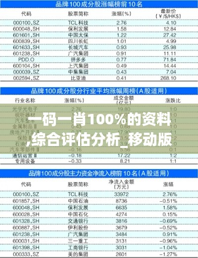 一碼一肖100%的資料,綜合評估分析_移動(dòng)版ENC724.64