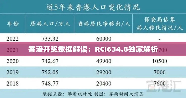 香港開獎(jiǎng)數(shù)據(jù)解讀：RCI634.8獨(dú)家解析