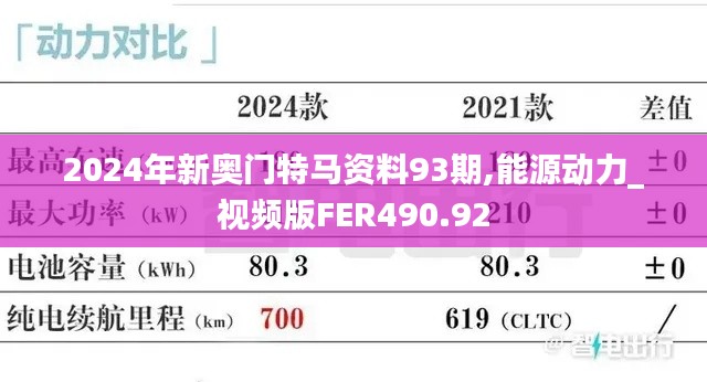 2024年新奧門特馬資料93期,能源動(dòng)力_視頻版FER490.92