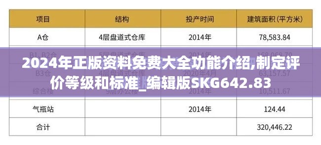 2024年正版資料免費大全功能介紹,制定評價等級和標準_編輯版SKG642.83