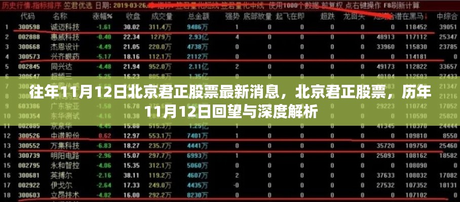 北京君正股票歷年11月12日深度解析與最新消息回顧