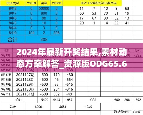 2024年最新開獎結(jié)果,素材動態(tài)方案解答_資源版ODG65.62