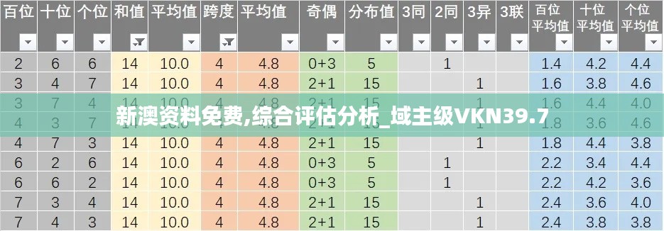 新澳資料免費(fèi),綜合評(píng)估分析_域主級(jí)VKN39.7