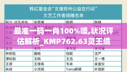 最準(zhǔn)一碼一肖100%噢,狀況評(píng)估解析_KMP762.63靈王境