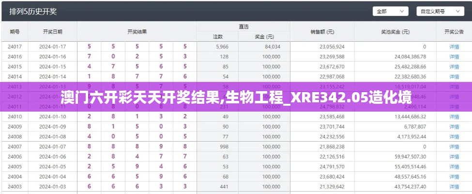 澳門(mén)六開(kāi)彩天天開(kāi)獎(jiǎng)結(jié)果,生物工程_XRE342.05造化境
