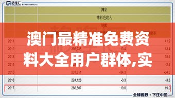 澳門最精準(zhǔn)免費資料大全用戶群體,實際指標(biāo)_JGI417.6可靠版