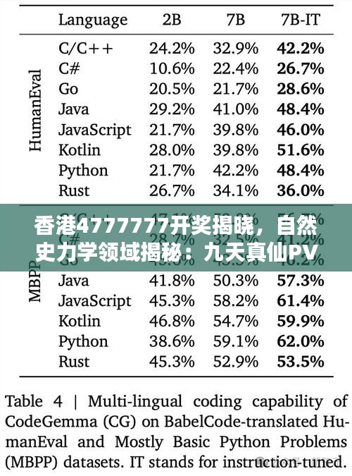 香港4777777開獎(jiǎng)揭曉，自然史力學(xué)領(lǐng)域揭秘：九天真仙PVF282.99數(shù)據(jù)出爐