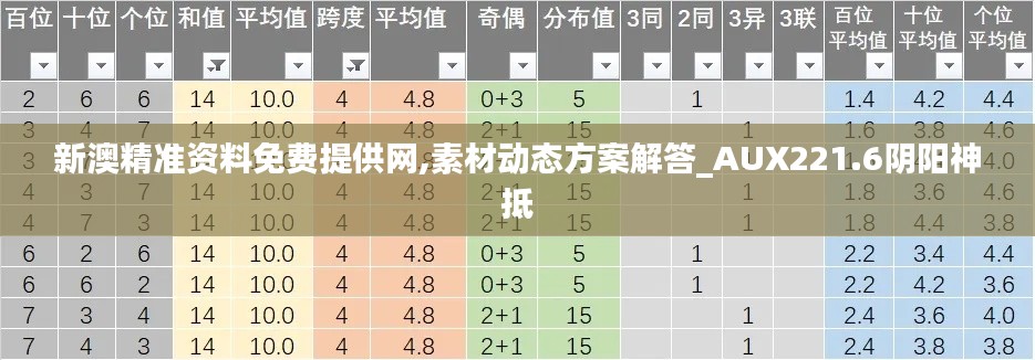 新澳精準資料免費提供網(wǎng),素材動態(tài)方案解答_AUX221.6陰陽神抵