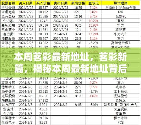 茗彩新篇揭秘，最新地址背后的歷程與影響本周揭曉