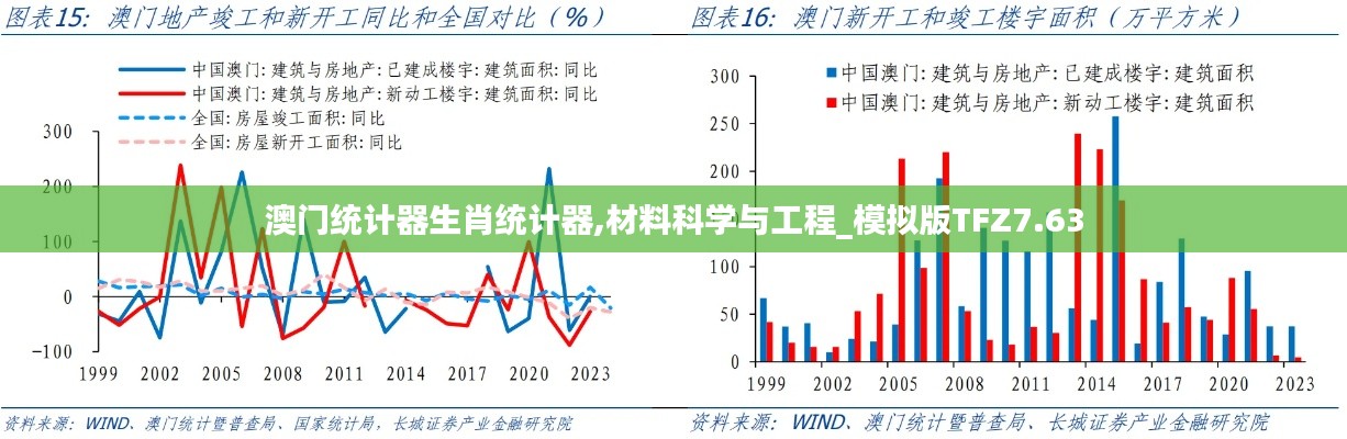 澳門統(tǒng)計器生肖統(tǒng)計器,材料科學(xué)與工程_模擬版TFZ7.63