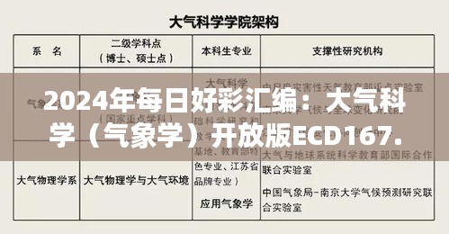 2024年每日好彩匯編：大氣科學（氣象學）開放版ECD167.01