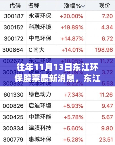 揭秘東江環(huán)保股票動(dòng)向，科技革新背后的環(huán)保新星崛起之路（最新消息）
