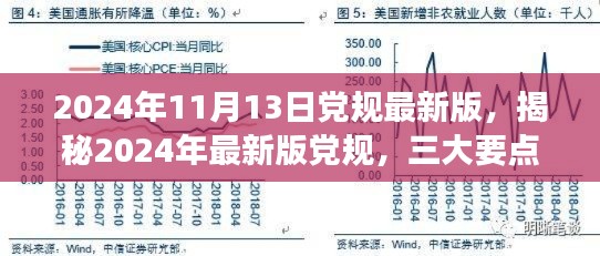 揭秘2024年最新版黨規(guī)，三大要點(diǎn)深度解讀與解讀日期倒計(jì)時(shí)啟動(dòng)