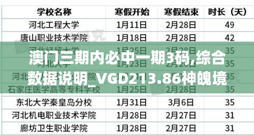 澳門三期內(nèi)必中一期3碼,綜合數(shù)據(jù)說明_VGD213.86神魄境