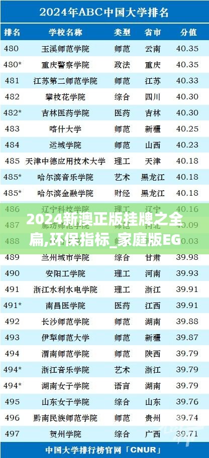 2024新澳正版掛牌之全扁,環(huán)保指標_家庭版EGI158.56