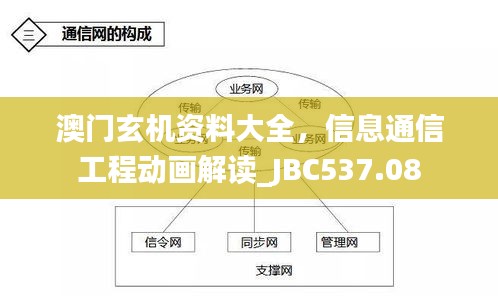 澳門玄機(jī)資料大全，信息通信工程動(dòng)畫解讀_JBC537.08