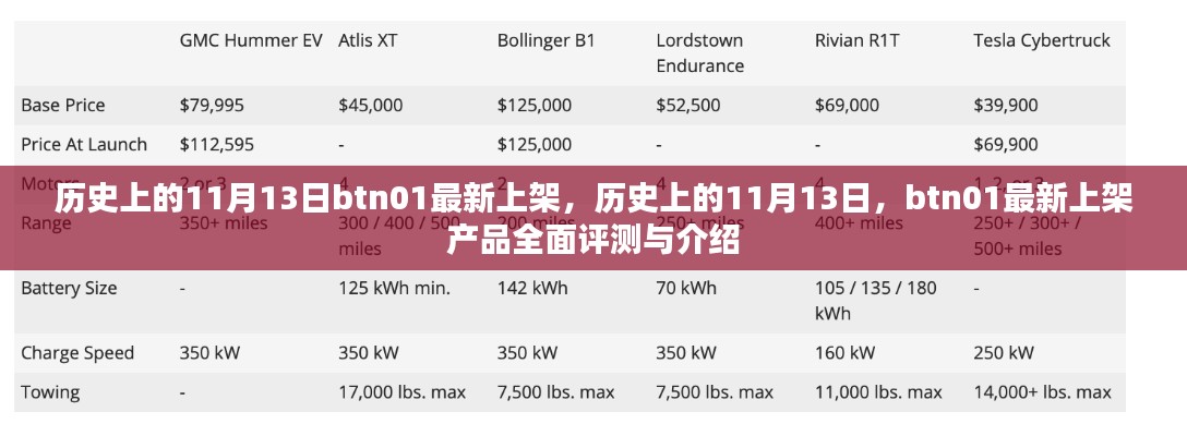 歷史上的11月13日，btn01最新上架產(chǎn)品全面評(píng)測(cè)與介紹