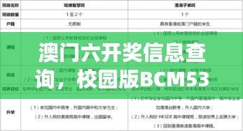 澳門六開獎(jiǎng)信息查詢，校園版BCM536.09經(jīng)濟(jì)適用性原則