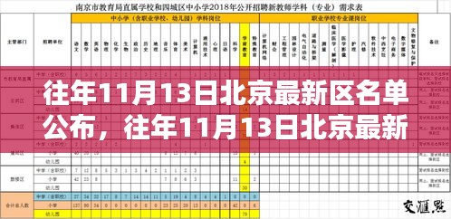 北京最新區(qū)名單公布詳解，往年11月13日公布步驟與指南（初學(xué)者與進階用戶必讀）