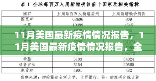 美國(guó)最新疫情報(bào)告詳解，全面步驟指南與疫情動(dòng)態(tài)分析