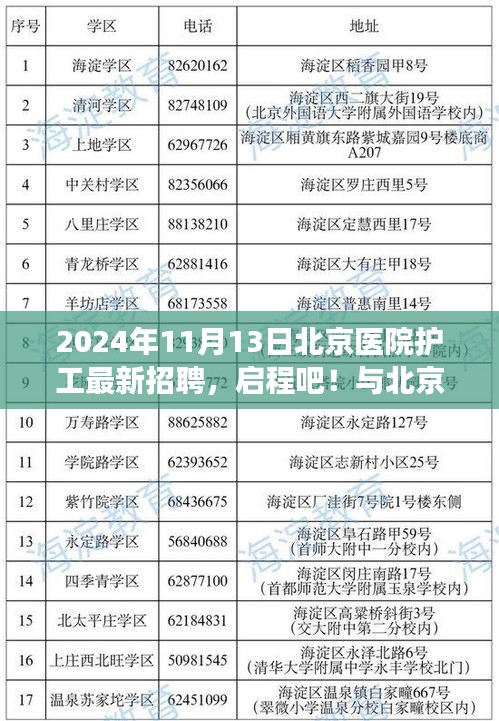 北京醫(yī)院護(hù)工招聘啟事，共赴自然美景之旅，成為新力量