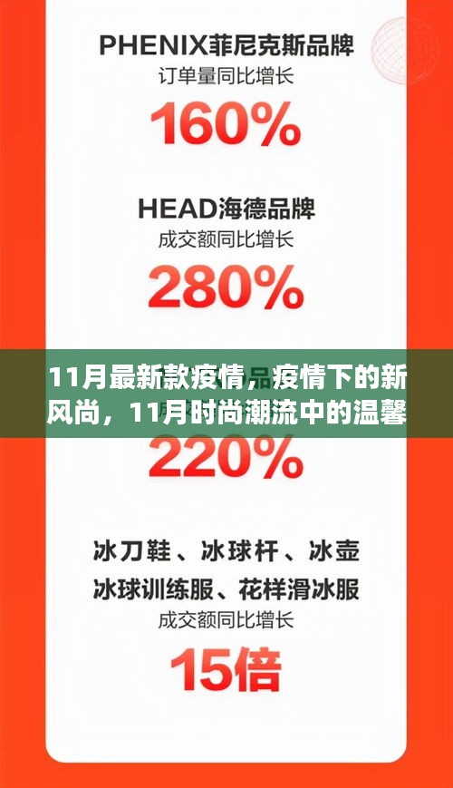 疫情新風(fēng)尚，11月時(shí)尚潮流中的溫馨日常與抗疫前行