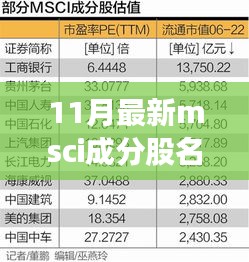 最新MSCI成分股名單揭秘，與自然美景共舞的心靈之旅