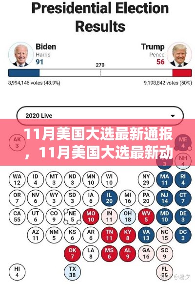 美國大選最新動態(tài)解析，11月大選最新通報與趨勢分析