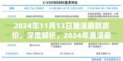 深度解析，2024年濉溪最新房價特性、市場對比及使用體驗