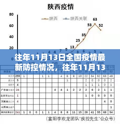 往年11月13日全國疫情防控詳解，掌握防控技能，共同守護(hù)你我他健康防線