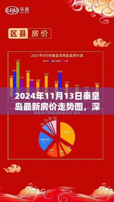 深度解析，秦皇島最新房價(jià)走勢(shì)圖（2024年全面評(píng)測）