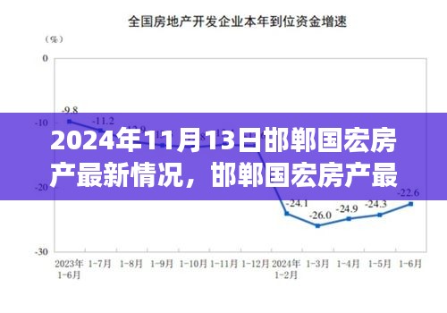 2024年11月13日邯鄲國宏房產最新態(tài)勢深度解析與個人立場碰撞