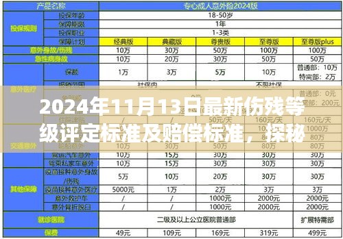 探秘小巷深處的特色小店，最新傷殘等級(jí)評(píng)定與賠償標(biāo)準(zhǔn)解讀