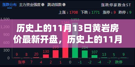 歷史上的11月13日黃巖房價深度解析及最新開盤動態(tài)