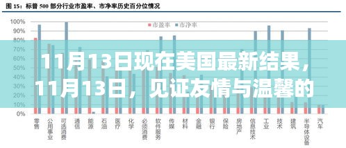 見證友情與溫馨的日常，美國最新結(jié)果揭曉