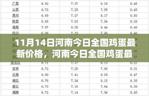 河南今日全國雞蛋最新價格，智能蛋價監(jiān)測器與未來生活的無縫對接