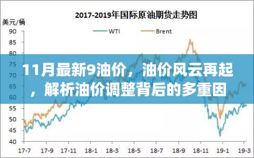 油價風云再起，揭秘油價調整背后的多重因素及最新油價動態(tài)