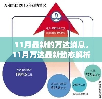 11月萬達(dá)最新動態(tài)解析，多方視角探討企業(yè)影響與未來前景