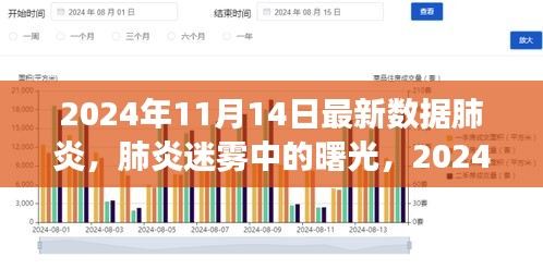 肺炎迷霧中的曙光，最新數(shù)據(jù)洞察與未來展望