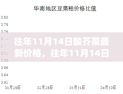 往年11月14日酸芥菜市場行情解析，價格走勢、市場波動與個人立場洞察