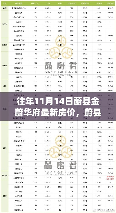 蔚縣金蔚華府最新房價(jià)查詢指南，一網(wǎng)打盡11月14日房價(jià)信息