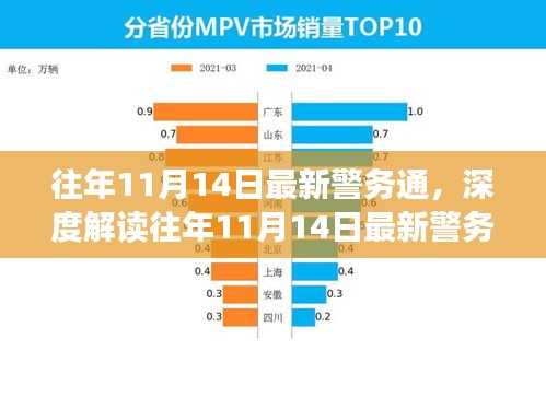 往年11月14日最新警務(wù)通的深度解讀與利弊分析，個(gè)人觀點(diǎn)分享