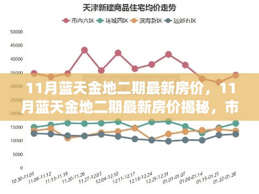 揭秘11月藍天金地二期最新房價，市場走勢分析與購房指南全解析