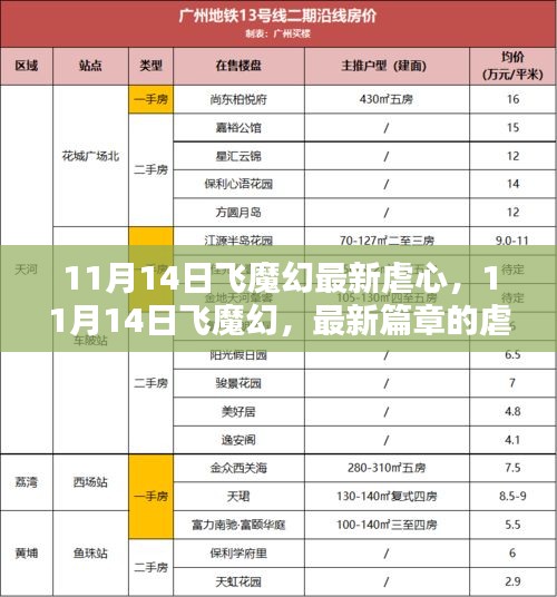 11月14日飛魔幻最新篇章，虐心之戀